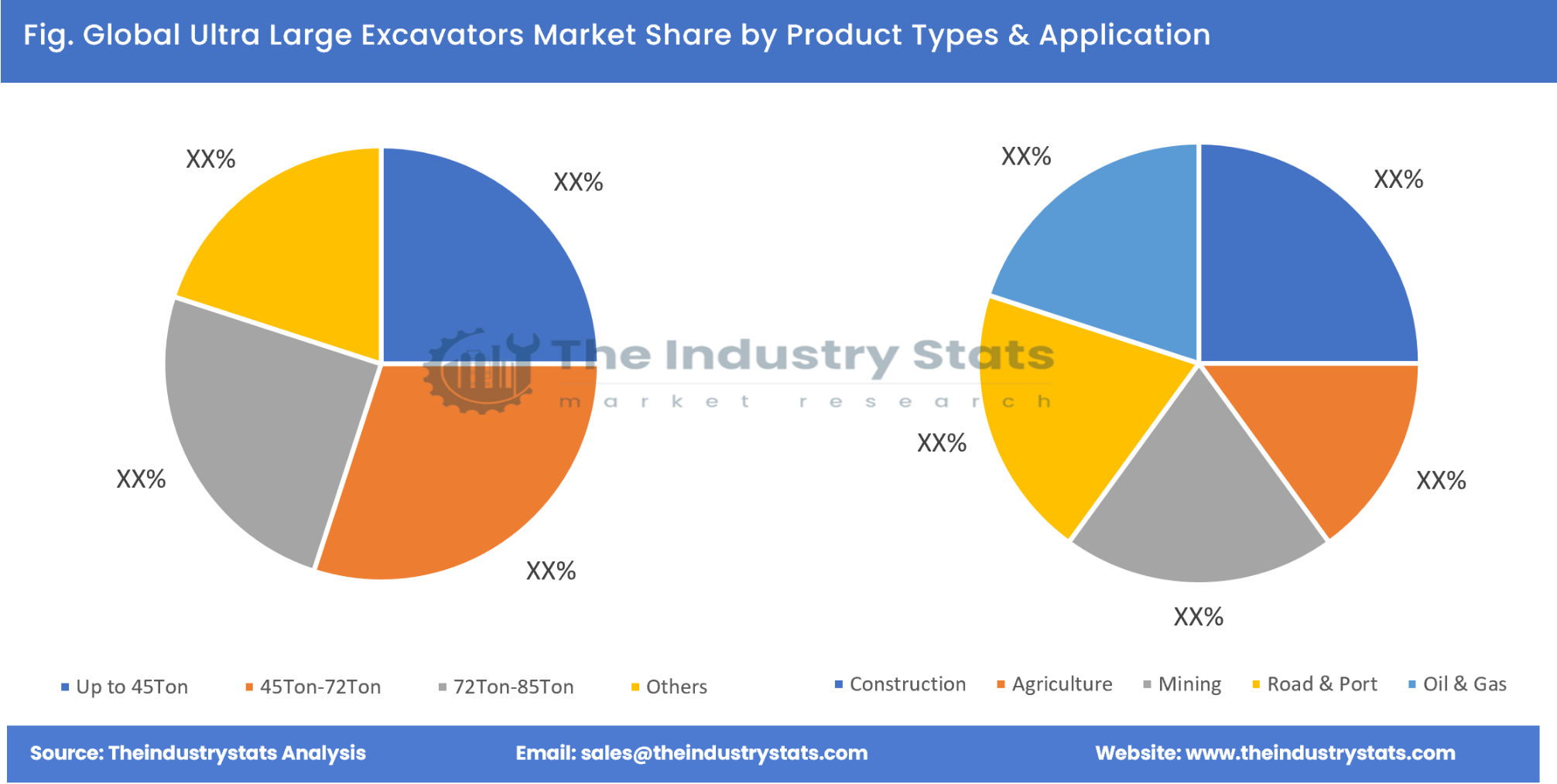 Ultra Large Excavators Share by Product Types & Application